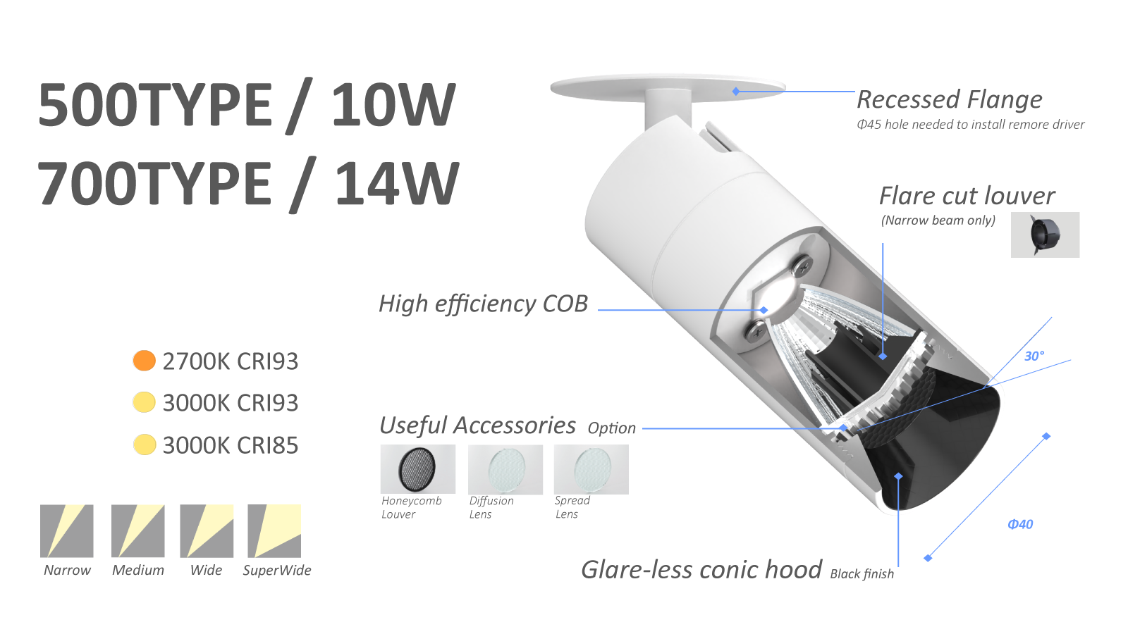 Category Search ENDO Lighting Corp.